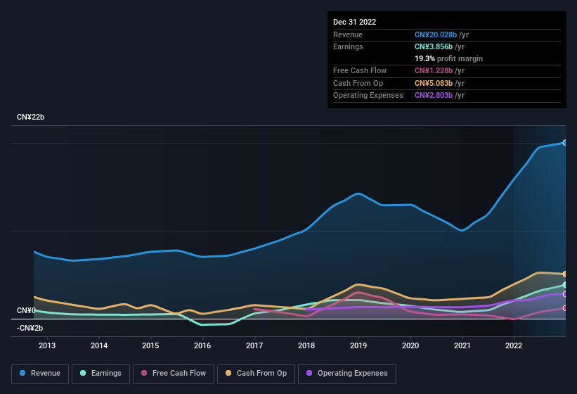 earnings-and-revenue-history