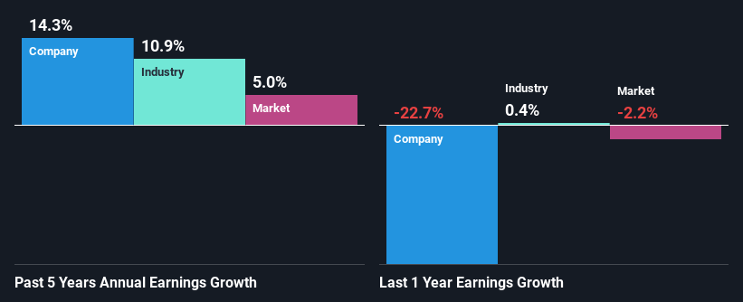 past-earnings-growth