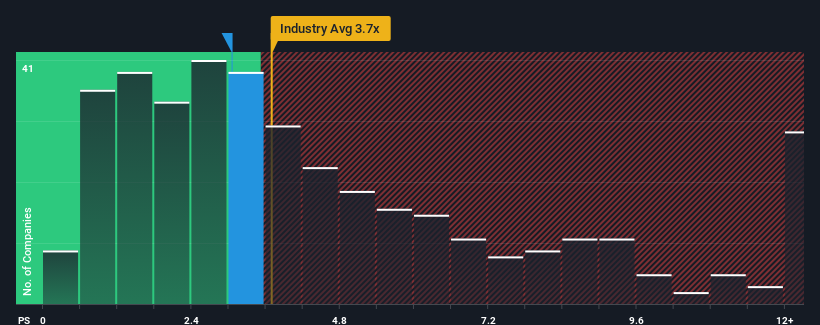 ps-multiple-vs-industry