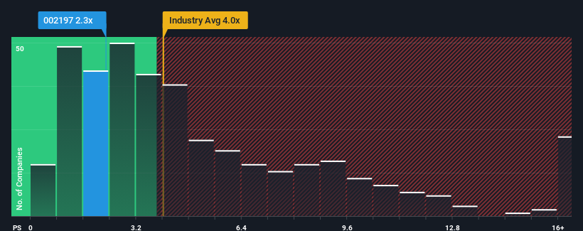 ps-multiple-vs-industry