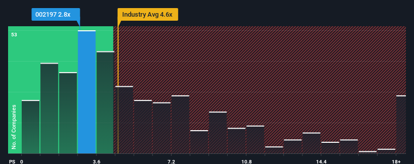 ps-multiple-vs-industry