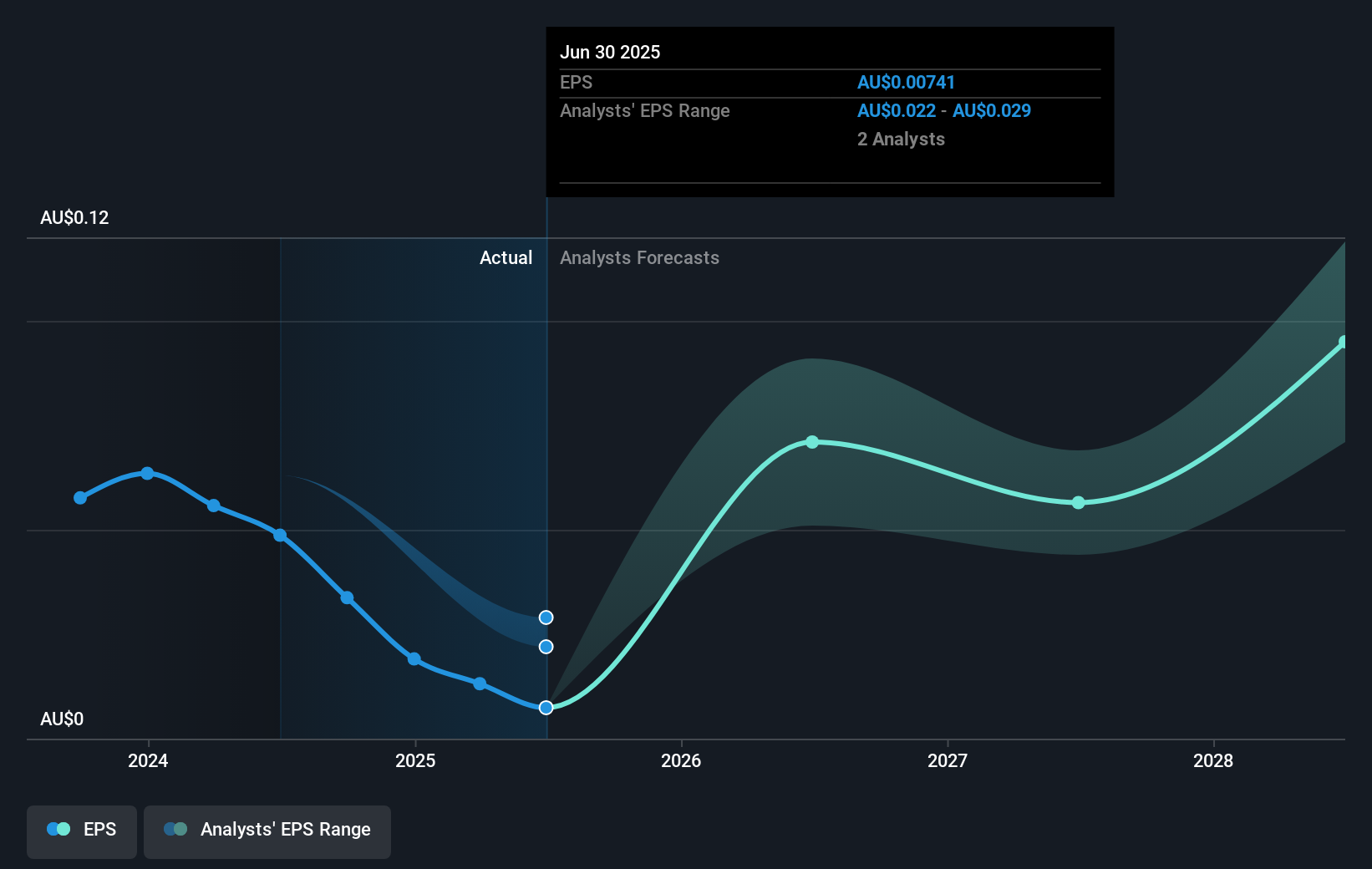 earnings-per-share-growth