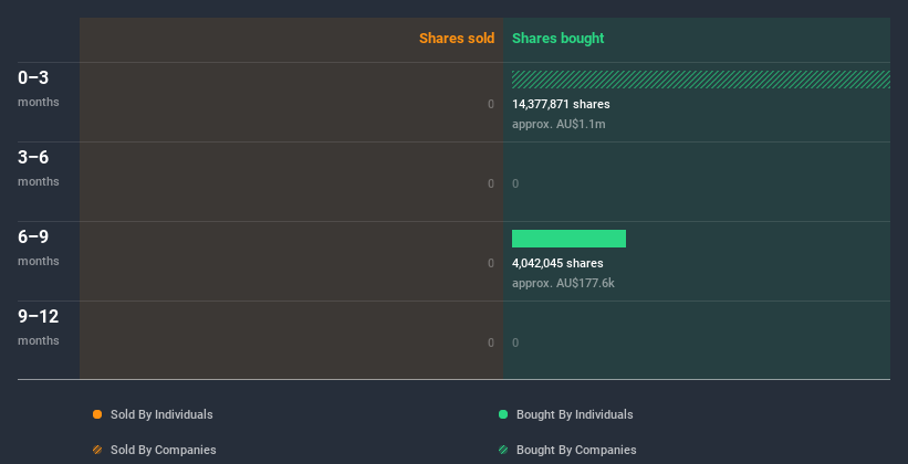 insider-trading-volume