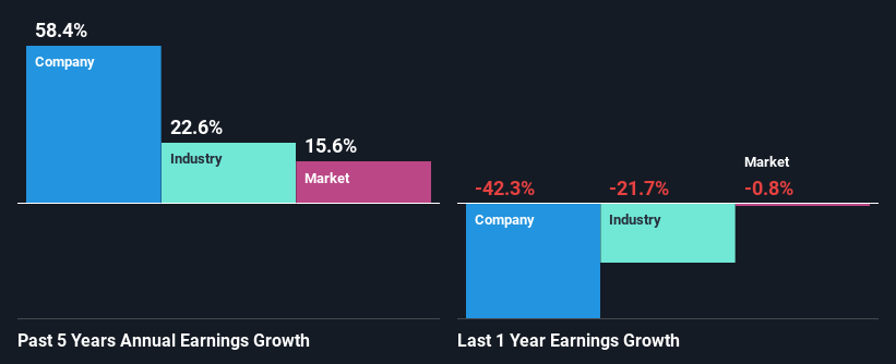 past-earnings-growth