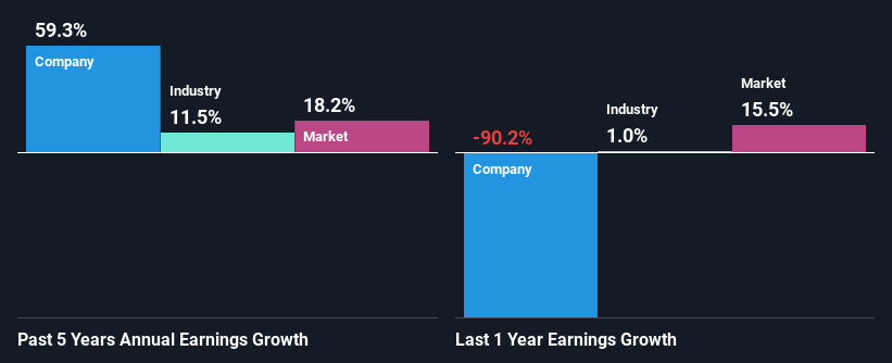 past-earnings-growth