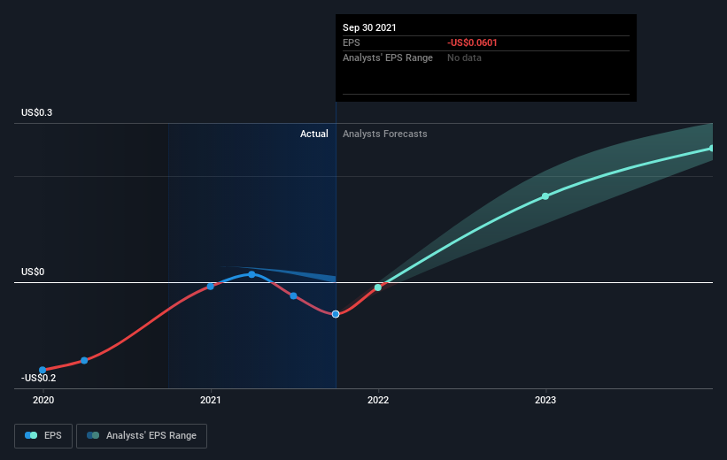 earnings-per-share-growth