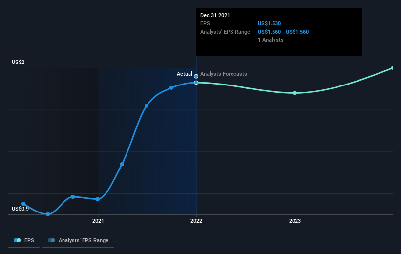 earnings-per-share-growth