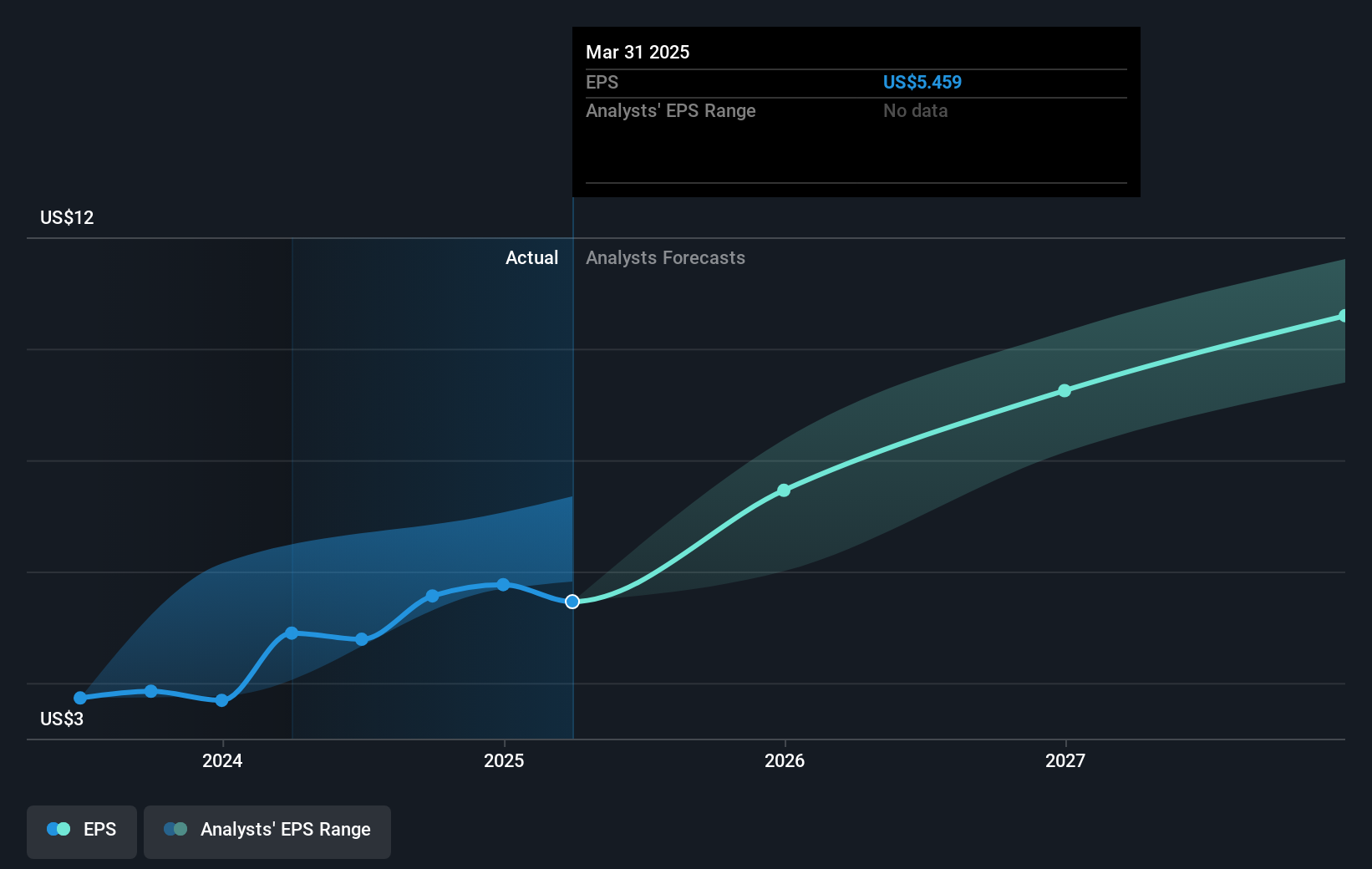 earnings-per-share-growth