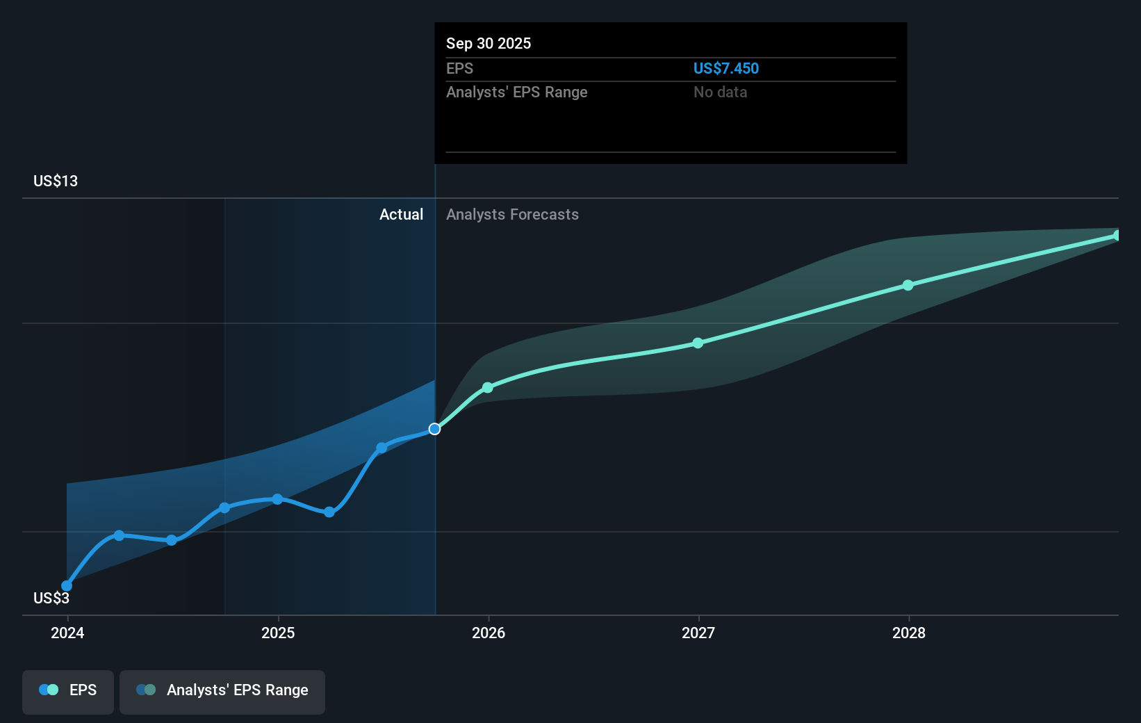 earnings-per-share-growth
