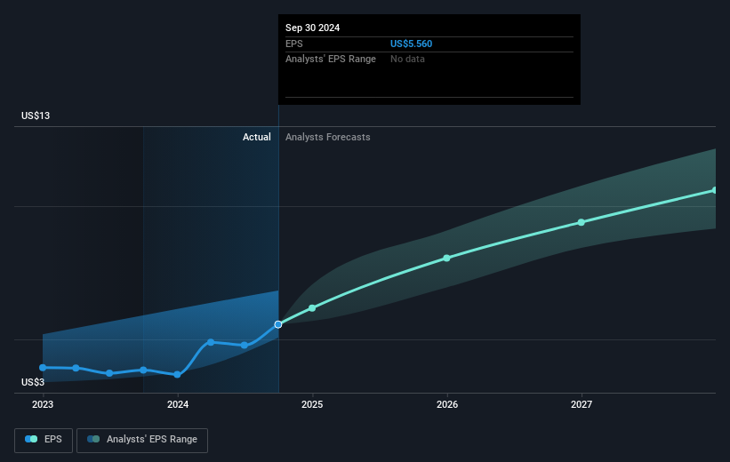 earnings-per-share-growth