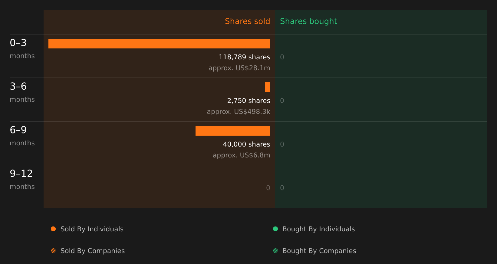 insider-trading-volume