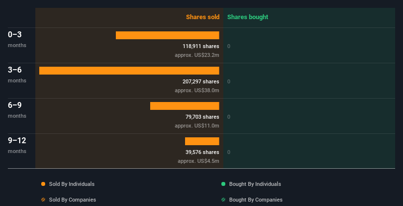 insider-trading-volume