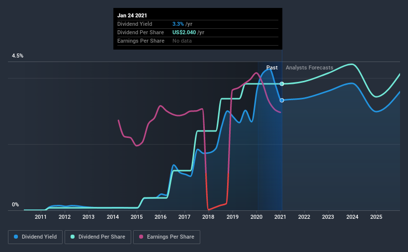 Citigroup Inc. (NYSEC) Goes ExDividend Soon Nasdaq