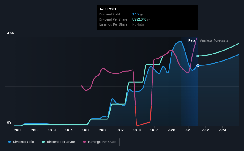 Citigroup (NYSEC) Has ReAffirmed Its Dividend Of US0.51 Nasdaq