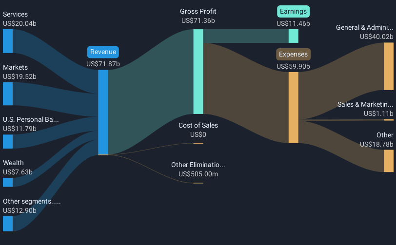 revenue-and-expenses-breakdown