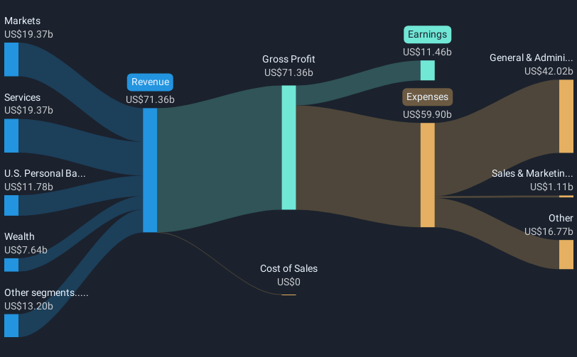 revenue-and-expenses-breakdown