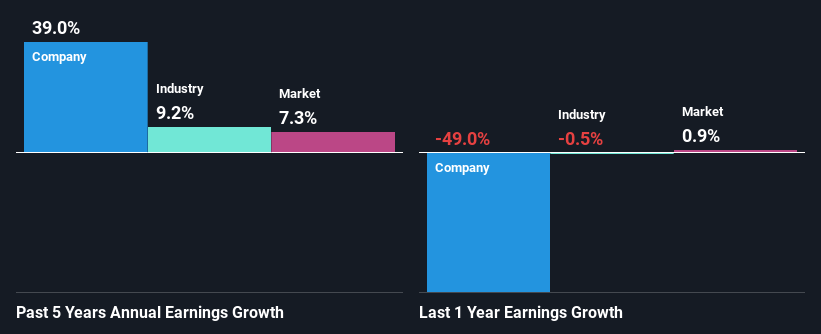 past-earnings-growth