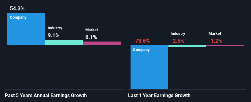 past-earnings-growth