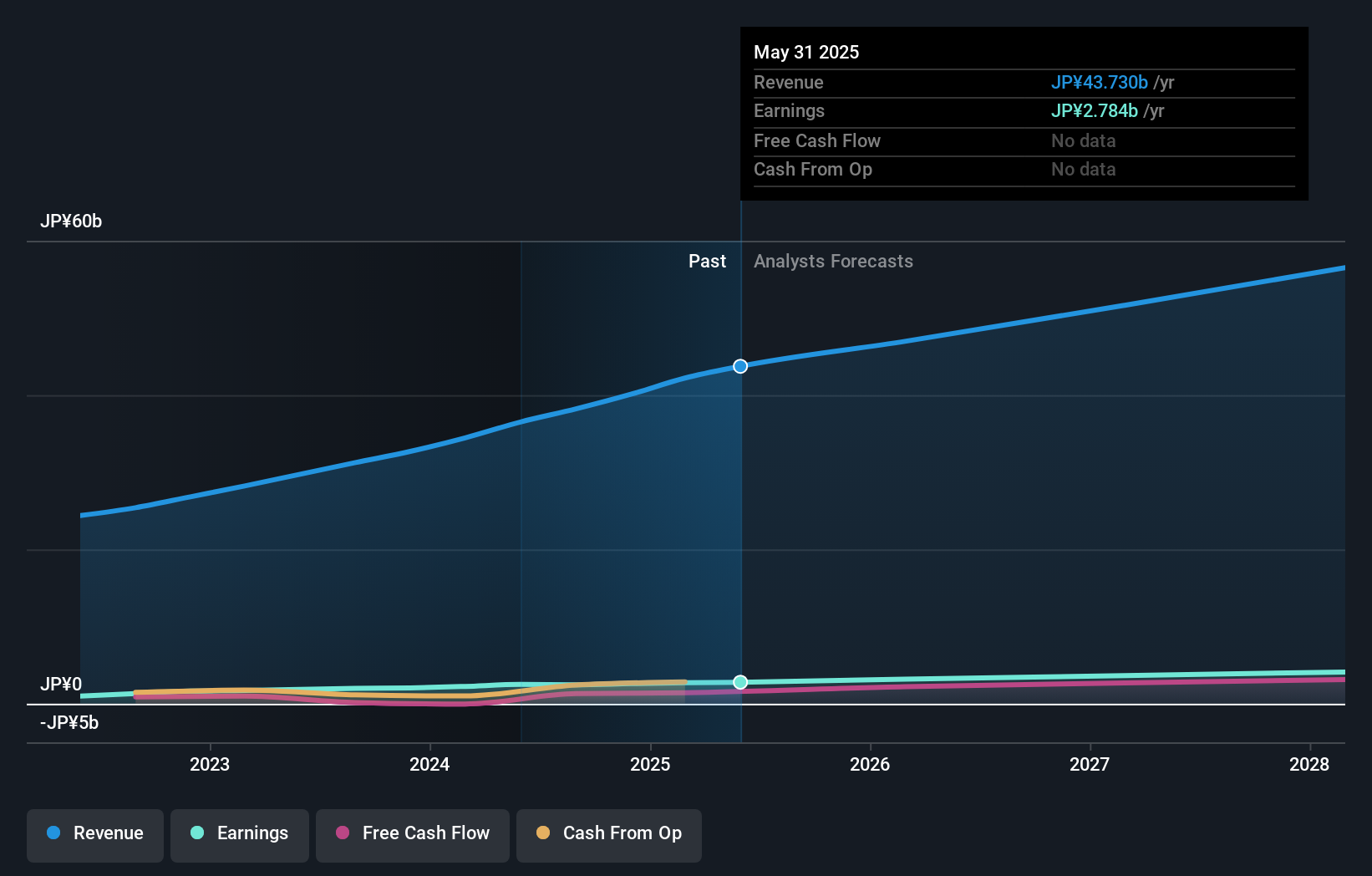 earnings-and-revenue-growth