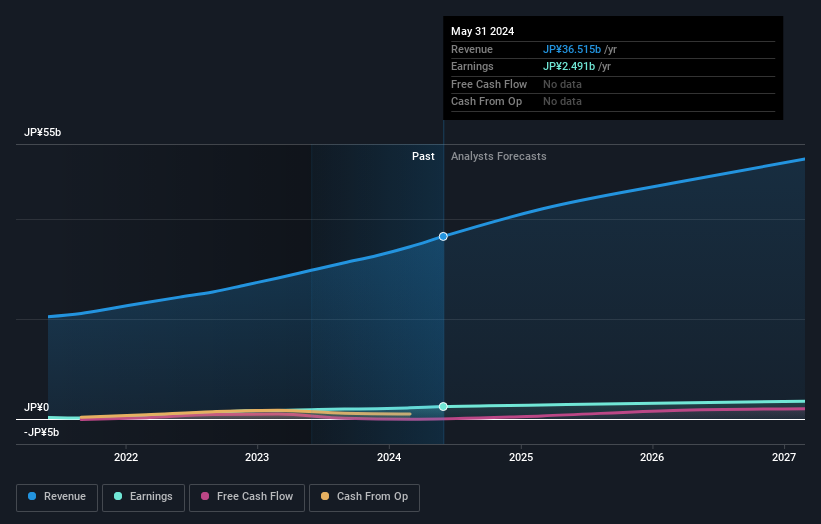 earnings-and-revenue-growth