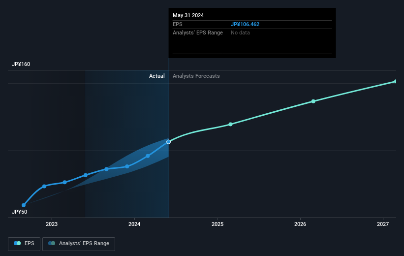 earnings-per-share-growth