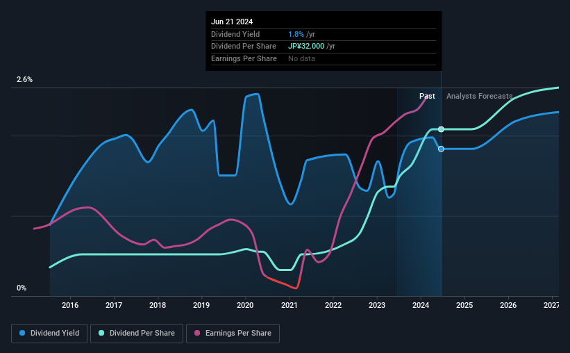 historic-dividend