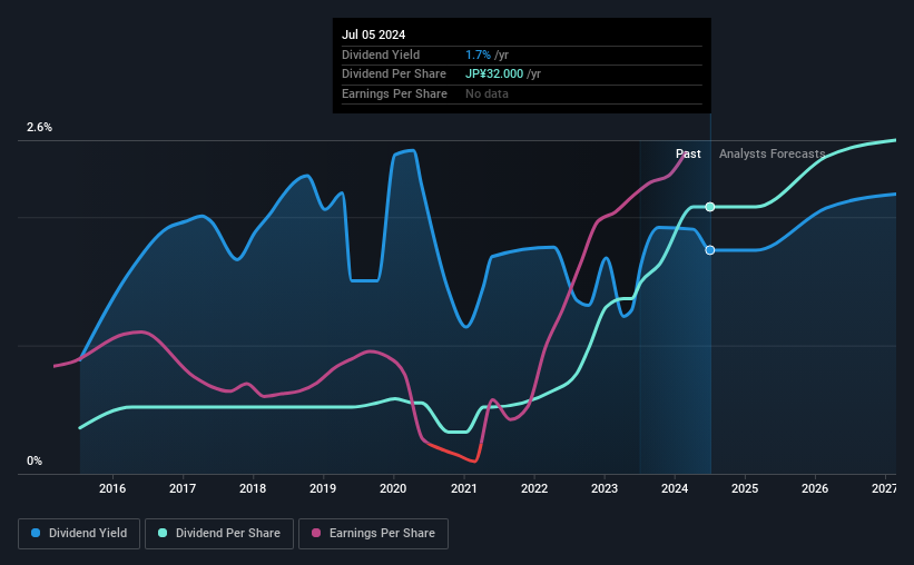 historic-dividend