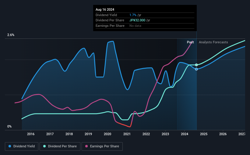 historic-dividend