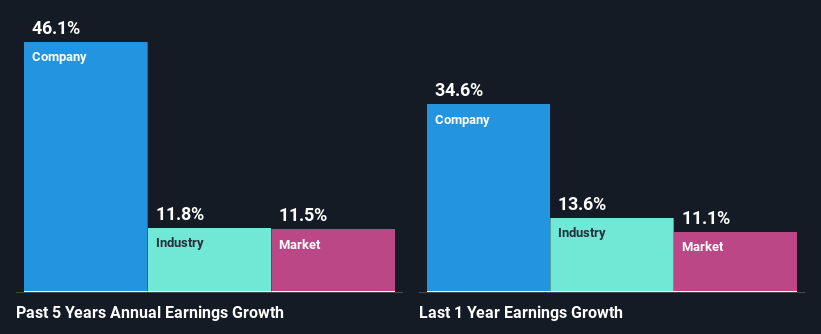 past-earnings-growth