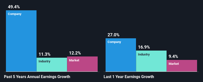 past-earnings-growth