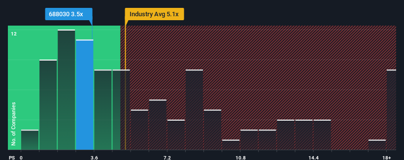 ps-multiple-vs-industry