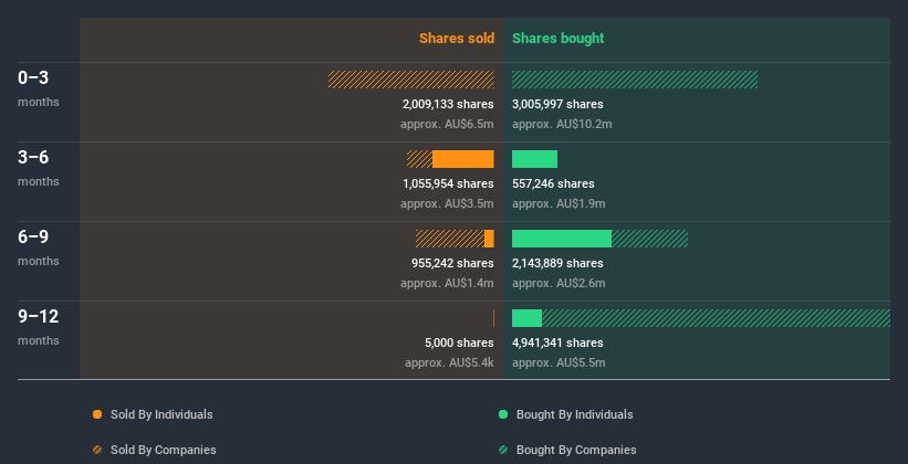 insider-trading-volume