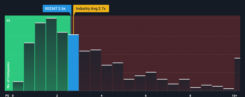 ps-multiple-vs-industry