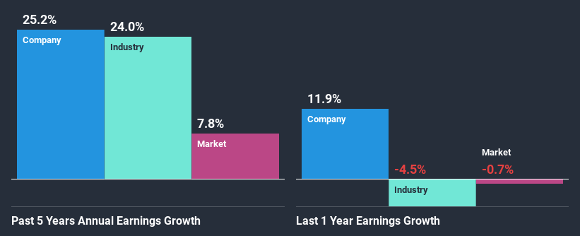 past-earnings-growth