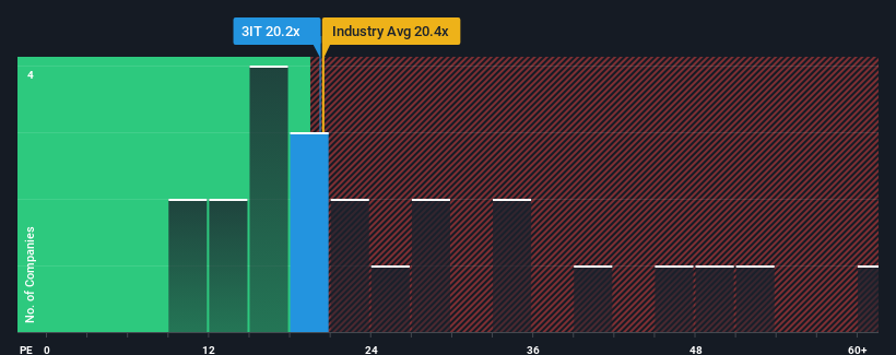 pe-multiple-vs-industry