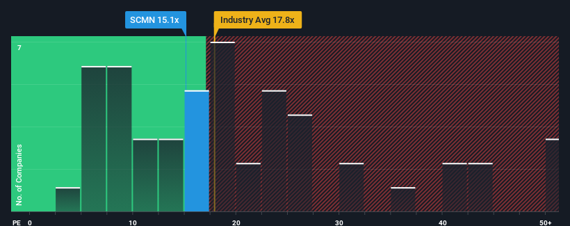 pe-multiple-vs-industry