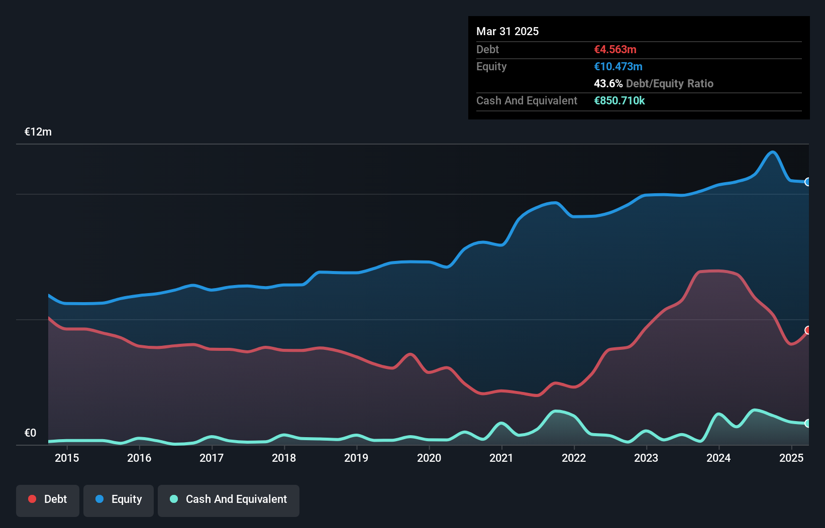 debt-equity-history-analysis
