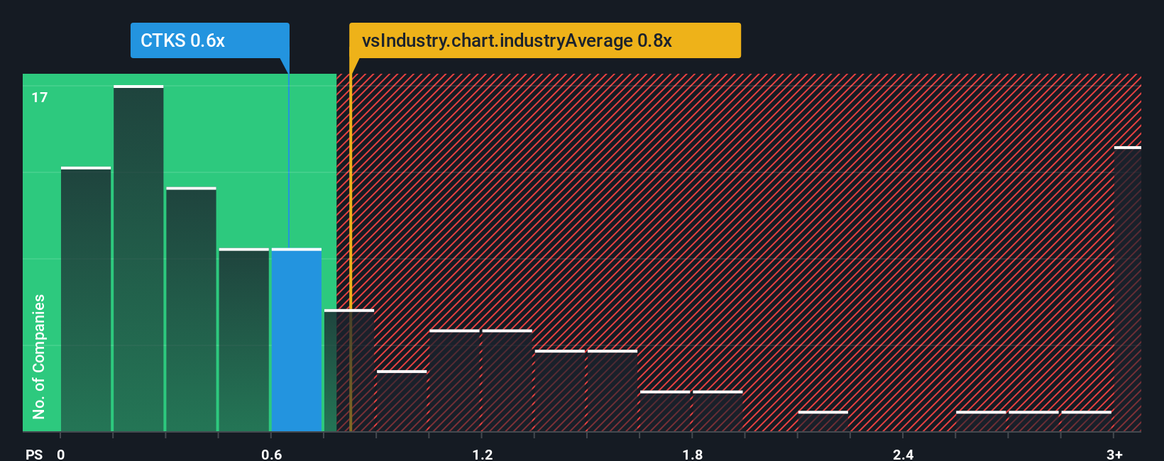 Cateks d.d. (ZGSE:CTKS) Might Not Be As Mispriced As It Looks - Simply Wall  St News