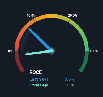 roce