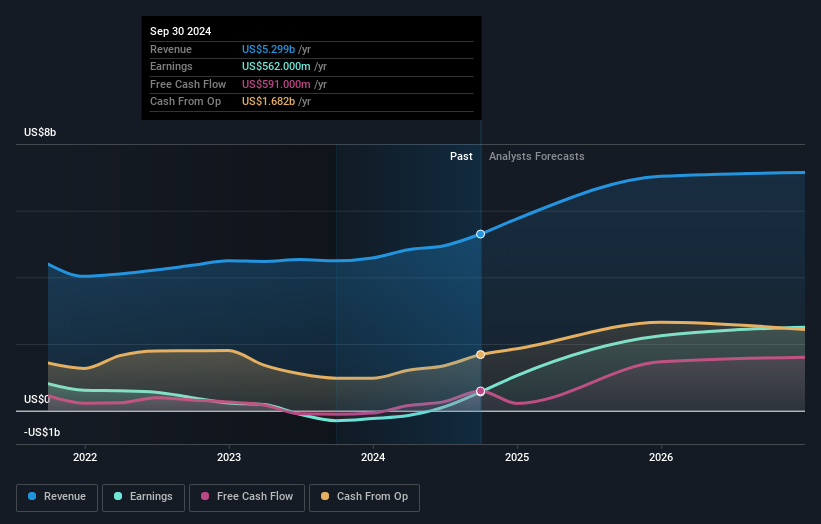 earnings-and-revenue-growth