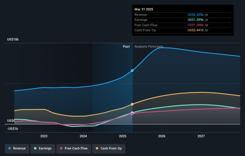 earnings-and-revenue-growth