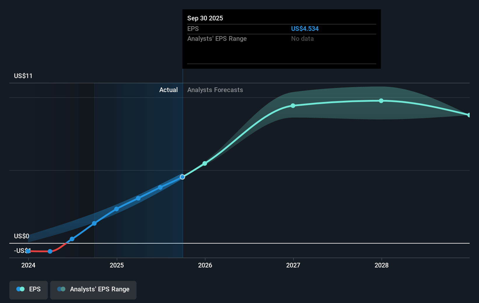 earnings-per-share-growth
