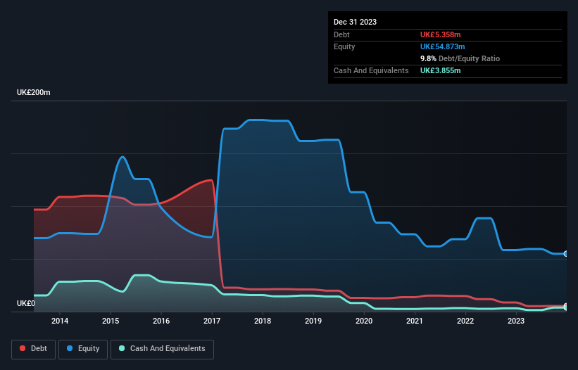 debt-equity-history-analysis