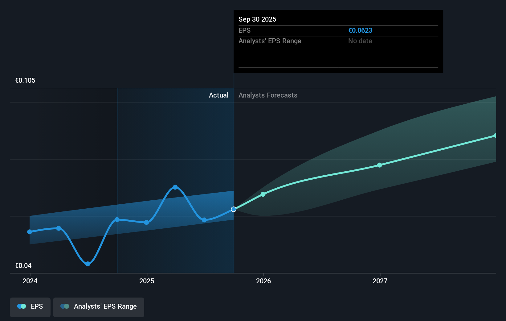 earnings-per-share-growth