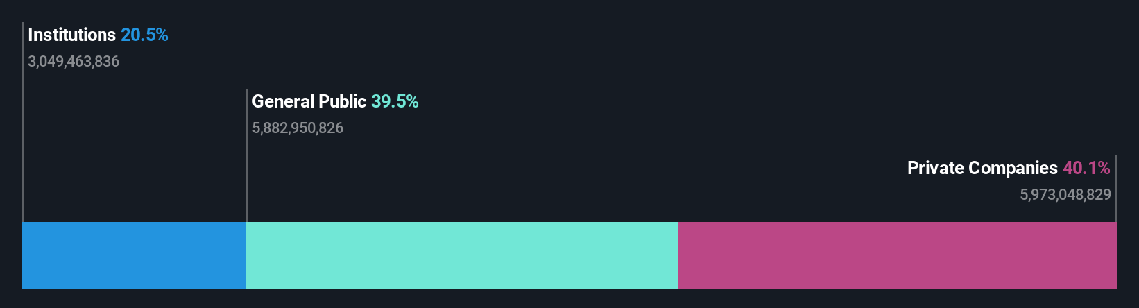 ownership-breakdown