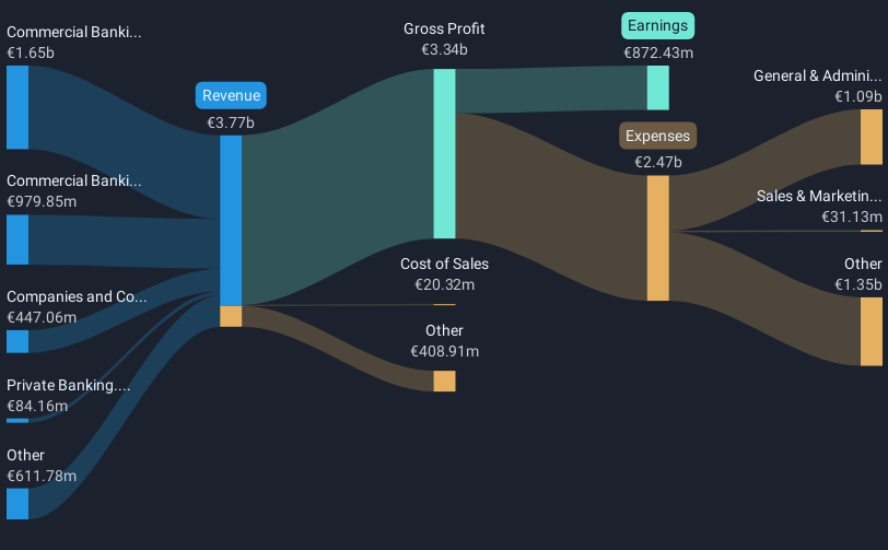 revenue-and-expenses-breakdown
