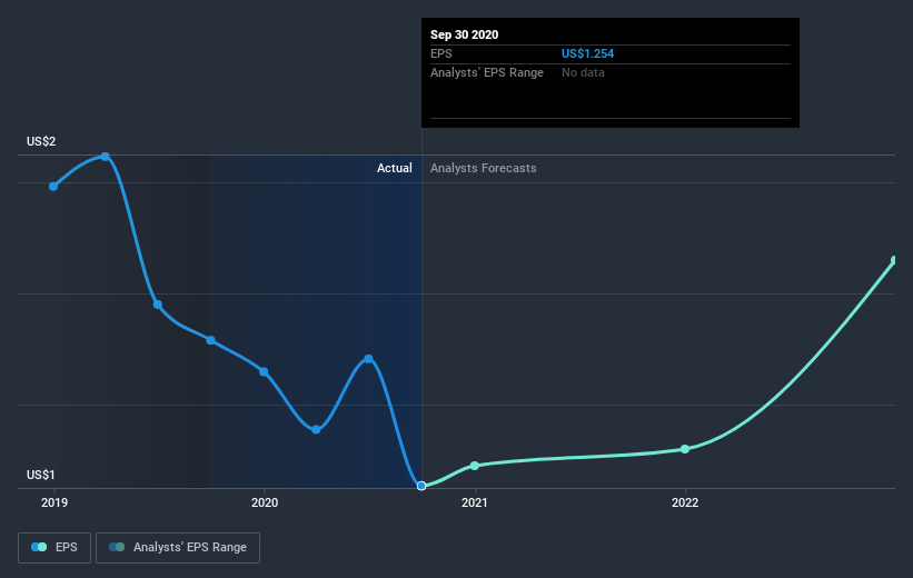 earnings-per-share-growth