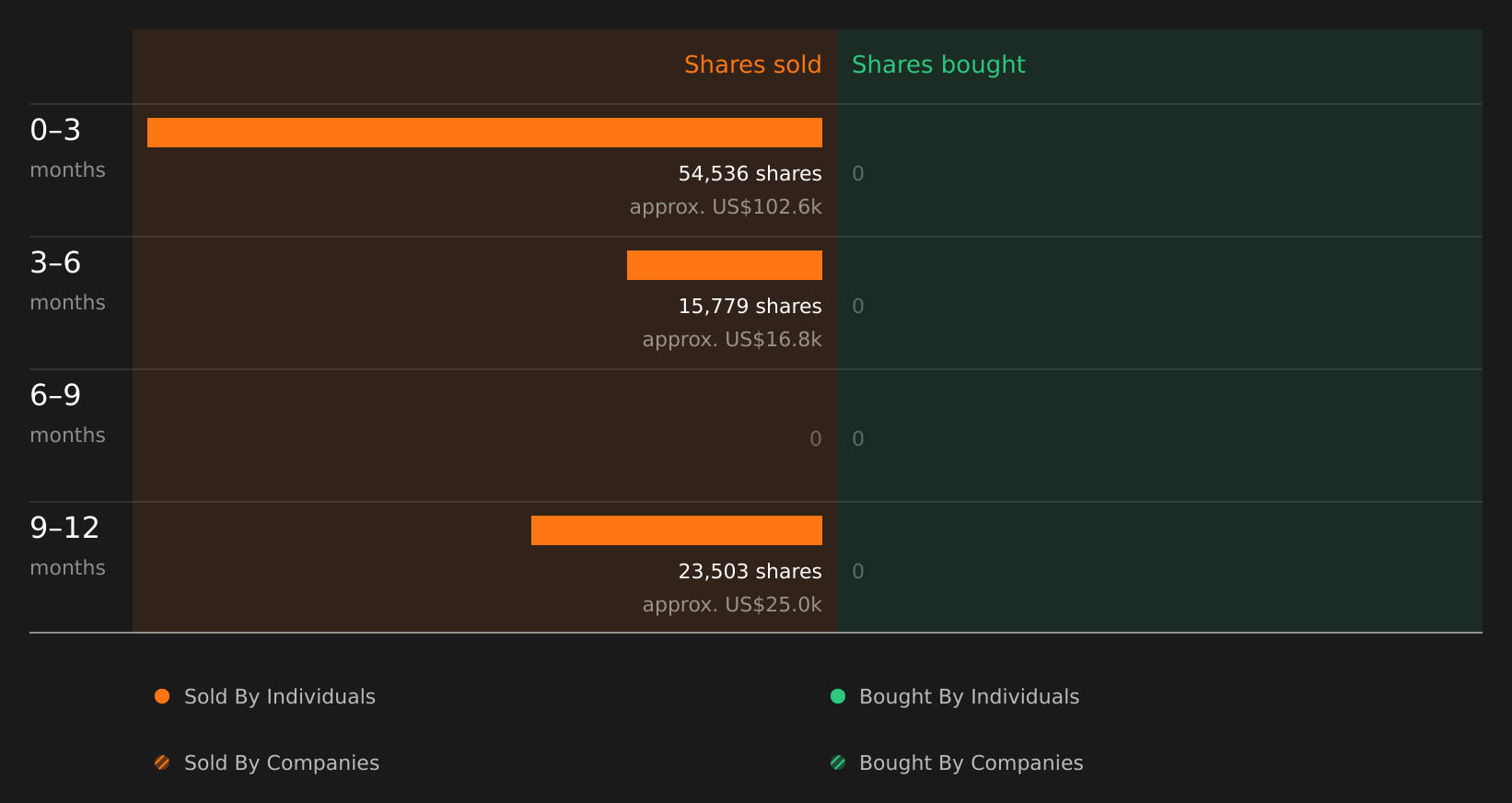 insider-trading-volume