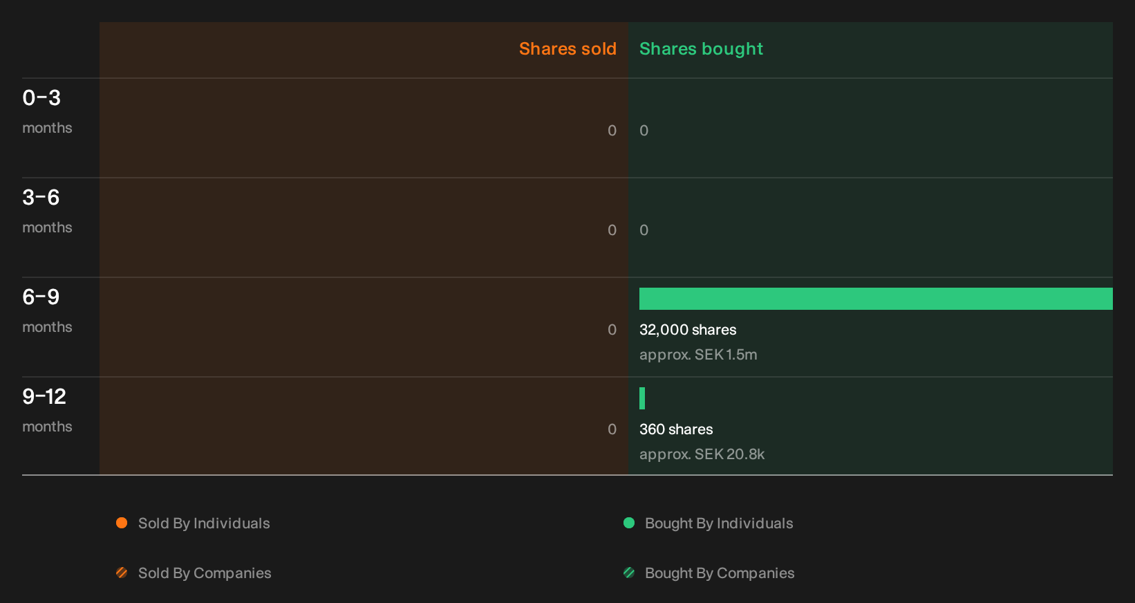 insider-trading-volume