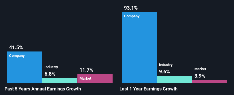 past-earnings-growth